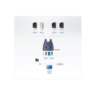 SWITCH KVM VGA/AUDIO 4 PORTE USB, CS64US